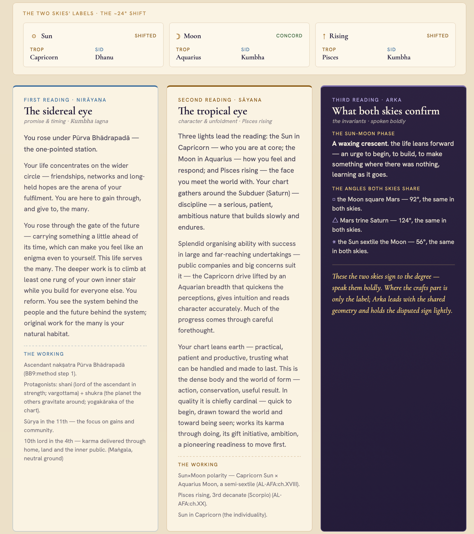 Step 03 · the two skies read side by side
