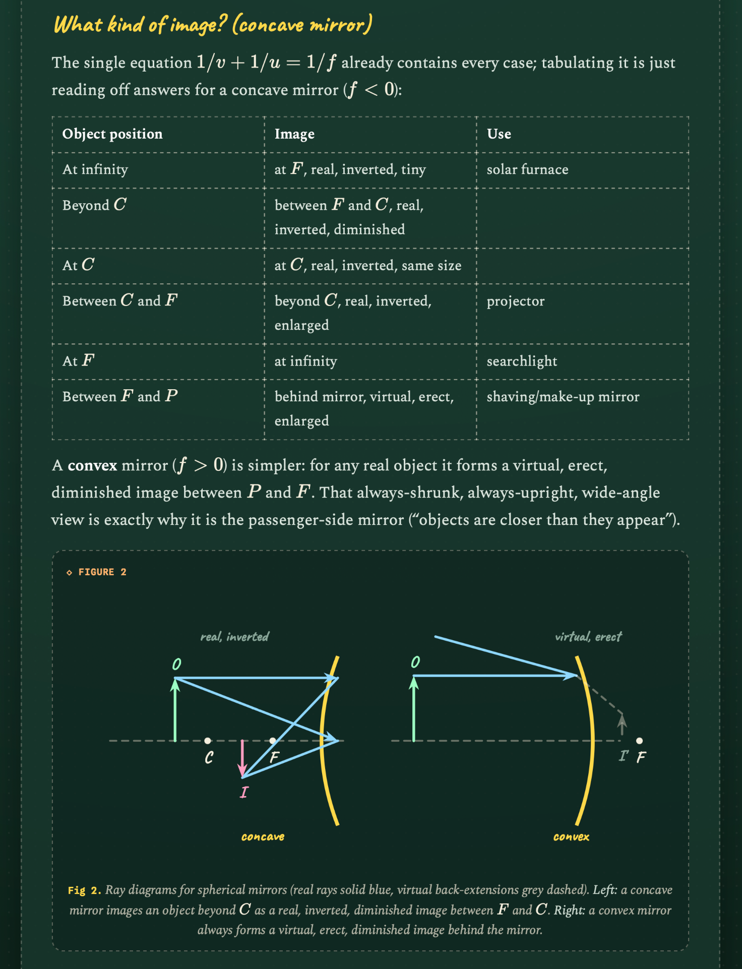 Step 01 · the chapter written out, with its figures
