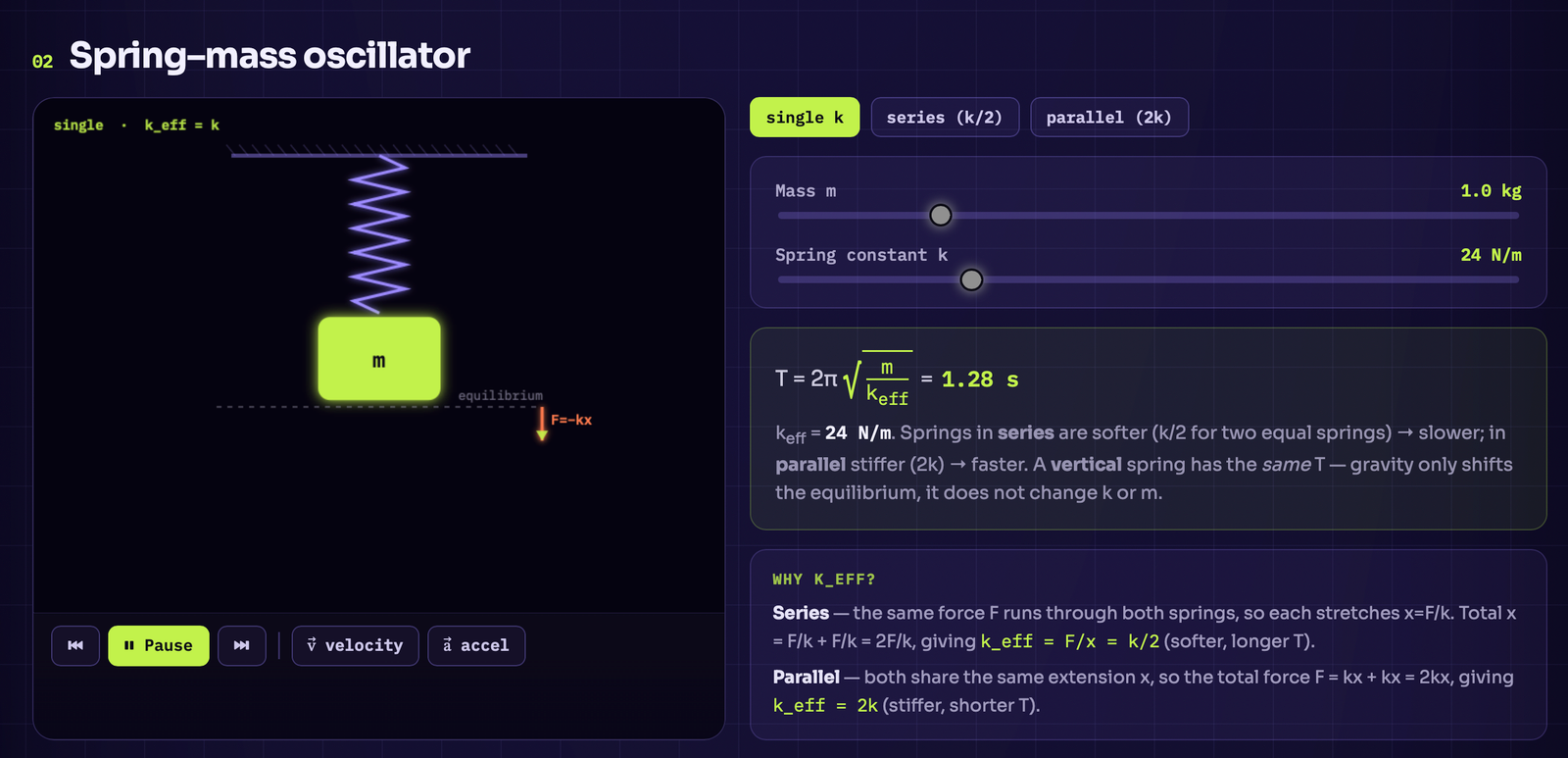 Step 02 · the spring–mass instrument, with its reasoning
